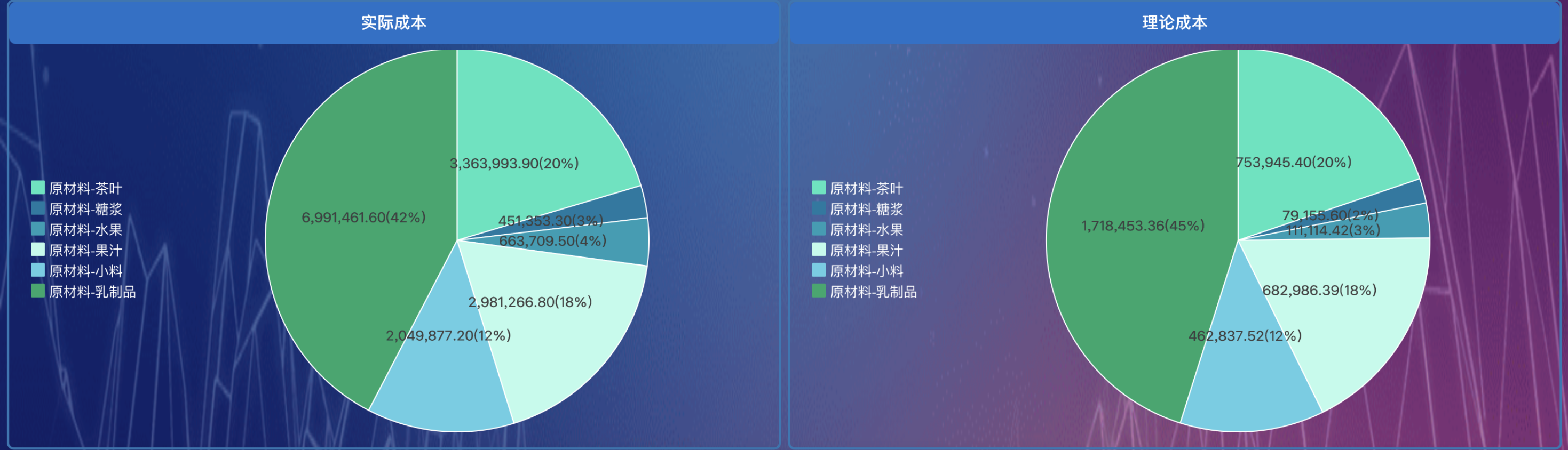 财务必看：成本和费用的区别是什么？缩略图