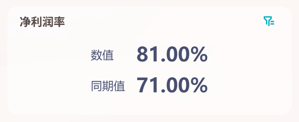 想知道企业赚钱能力?先看这6个核心财务盈利指标插图1 想知道企业赚钱能力?先看这6个核心财务盈利指标插图1