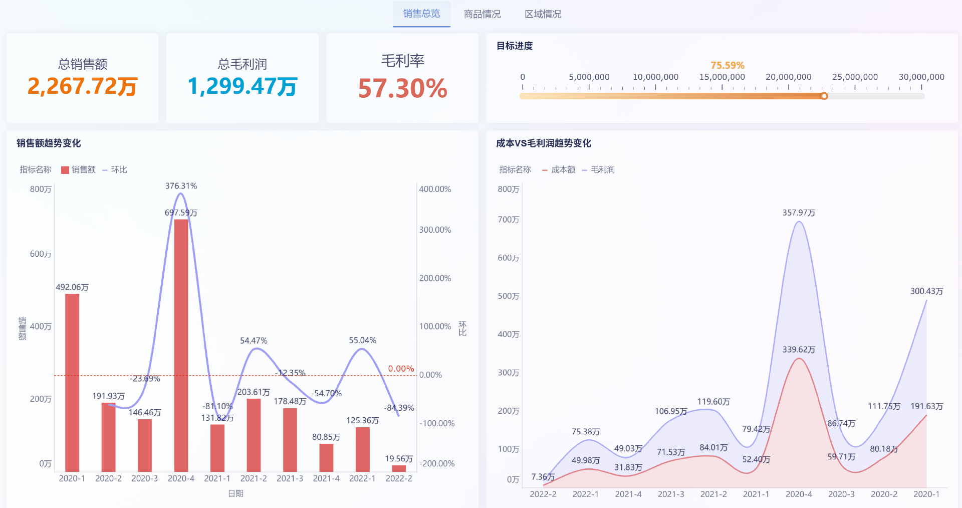 企业年度经营分析怎么做?一篇讲清楚,建议收藏插图8 企业年度经营分析怎么做?一篇讲清楚,建议收藏插图8
