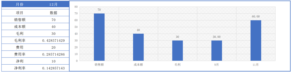 成本管控怎么做?财务BP必须掌握的四个核心动作插图2 成本管控怎么做?财务BP必须掌握的四个核心动作插图2