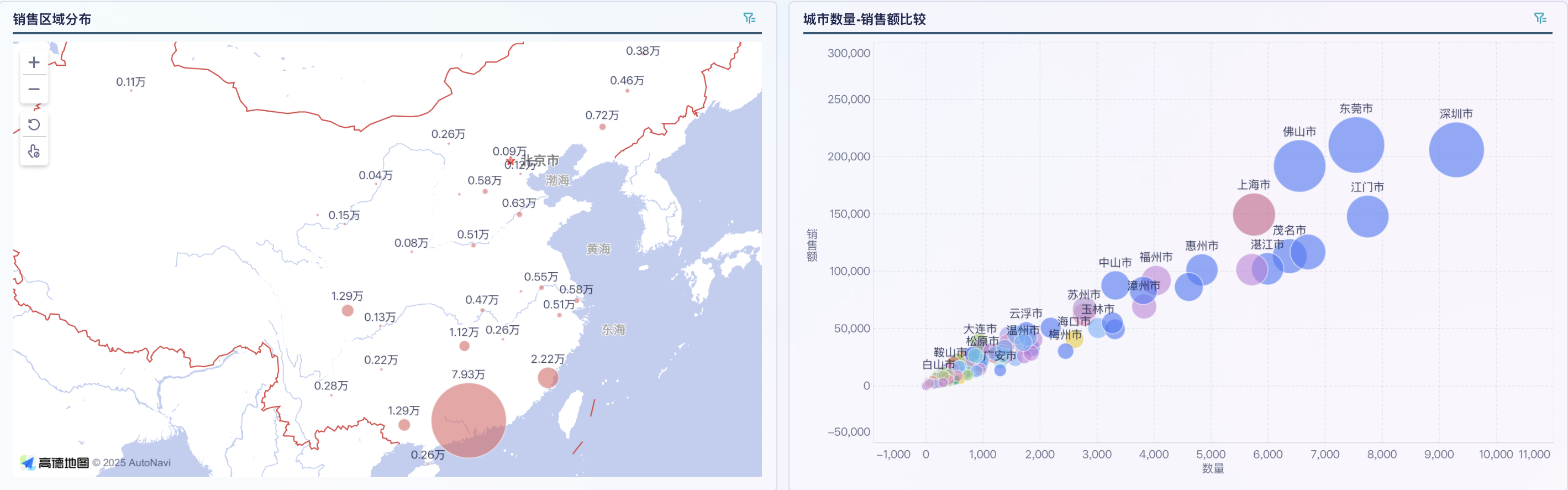 零售商品分析，从结构-单品的完整分析逻辑插图6