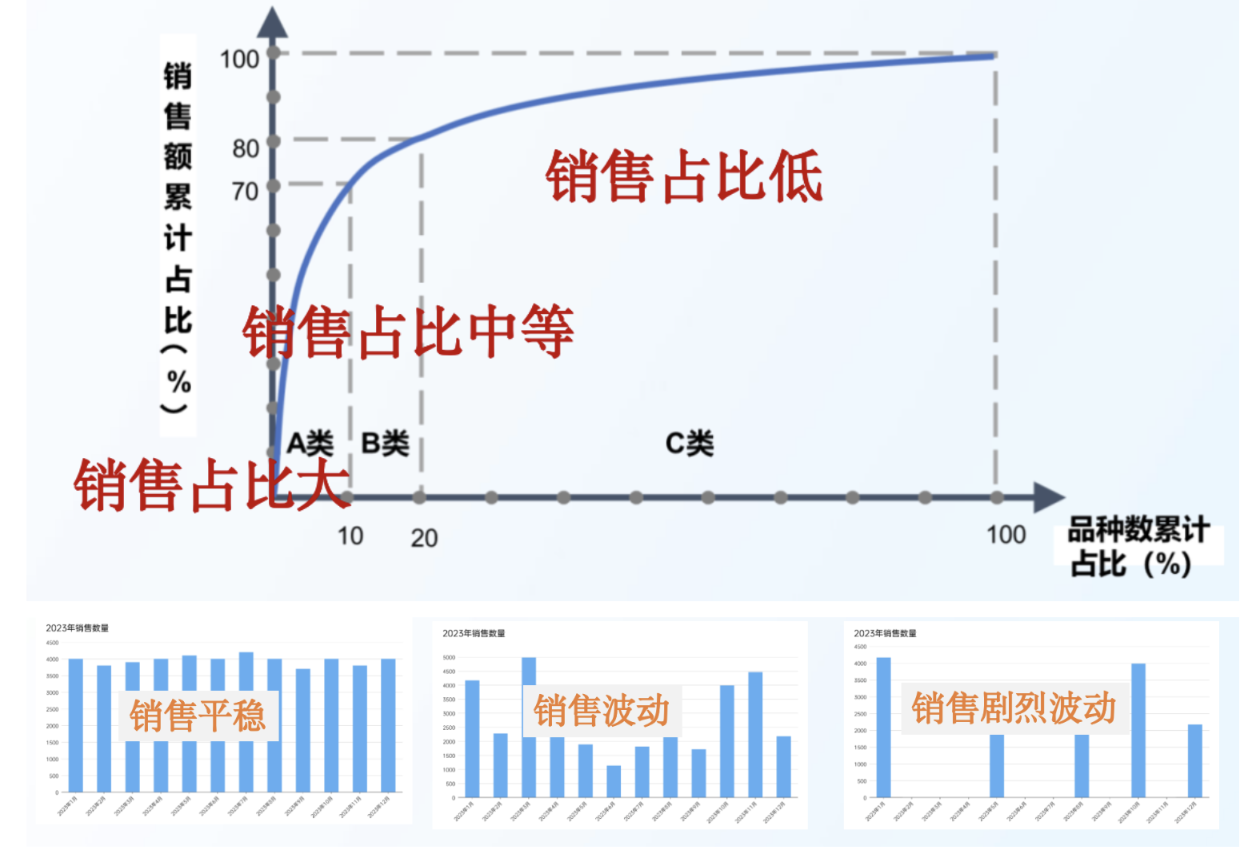 不懂这10个问题,别碰ai数据分析!插图8 不懂这10个问题,别碰ai数据分析!插图8