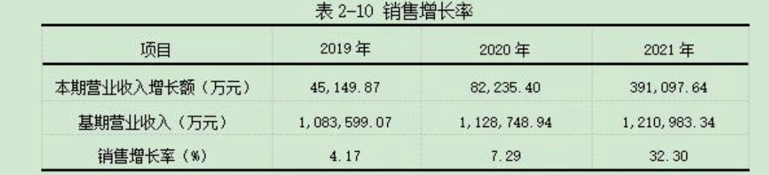 企业财务分析怎么展开？12个核心财务分析指标+完整案例讲解插图6