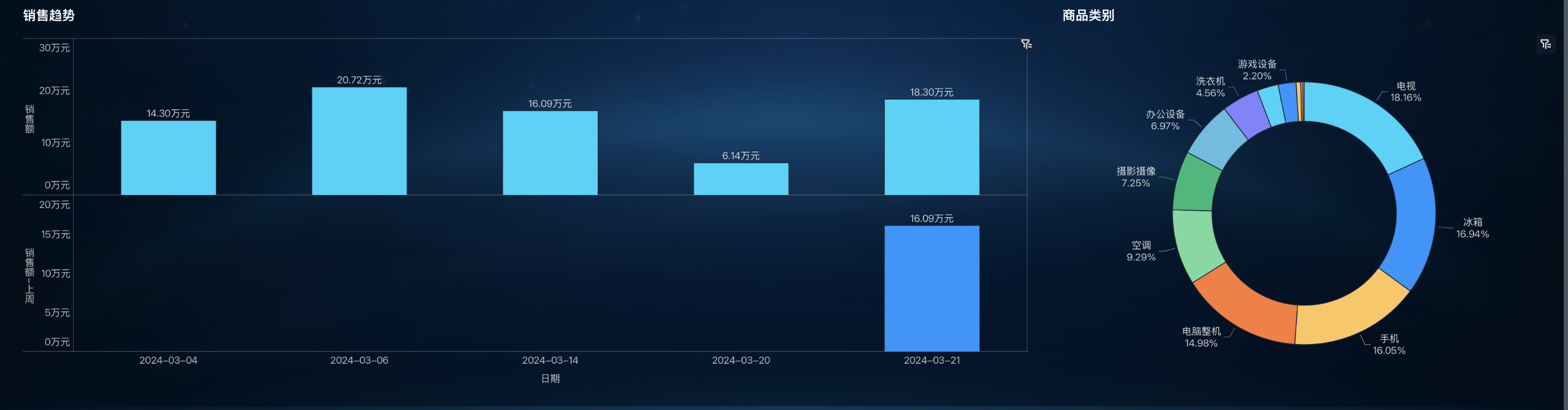 优秀的门店店长，一定要用好日报、周报、月报插图1