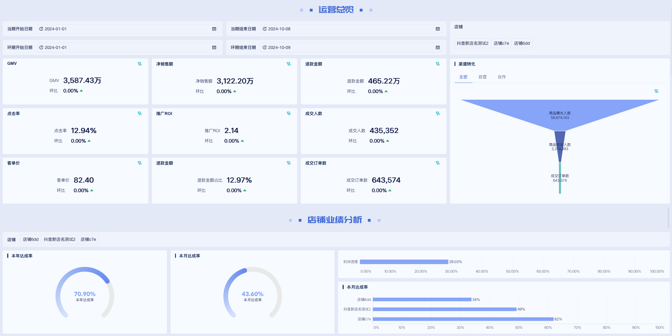 一套数据驾驶舱，搞定抖音成交分析全链路插图1