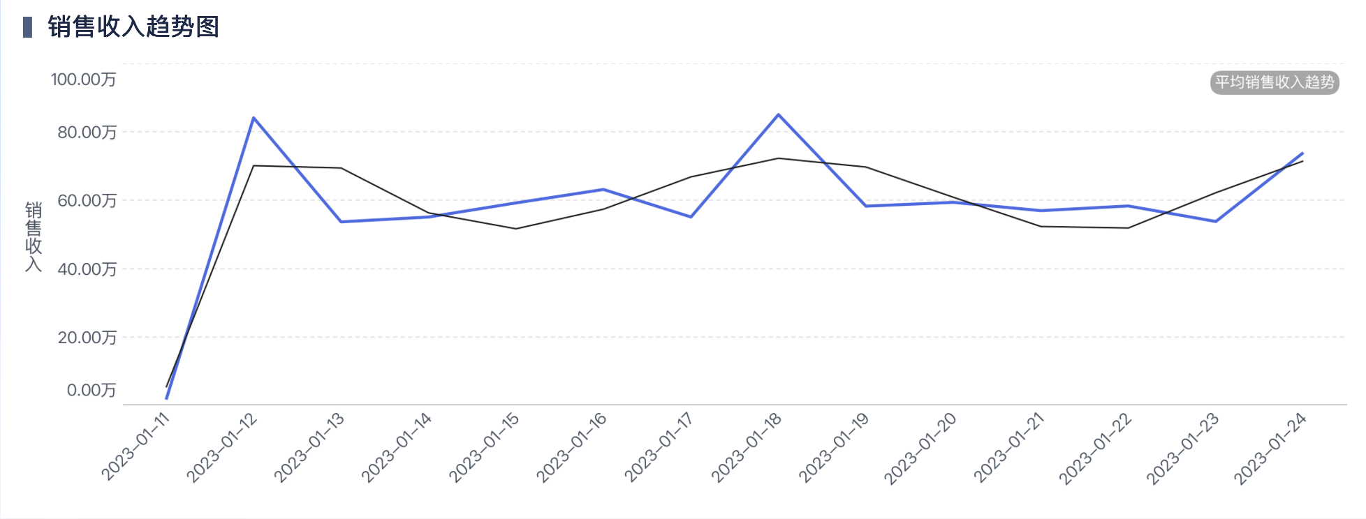 数据分析的10大陷阱，你中招了吗？插图9