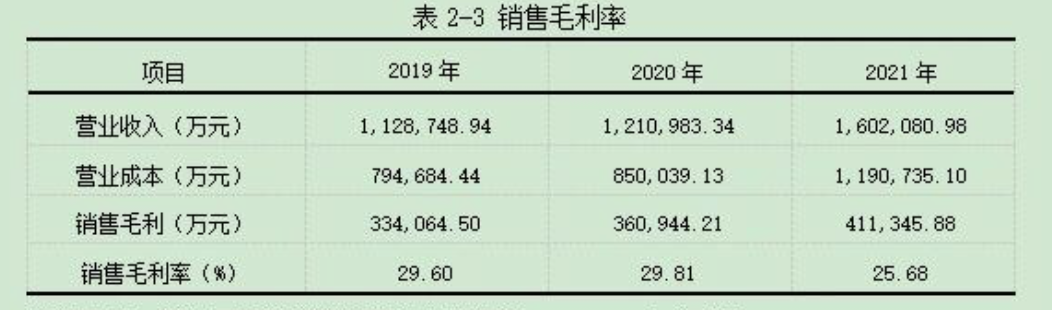 企业财务分析怎么展开？12个核心财务分析指标+完整案例讲解插图