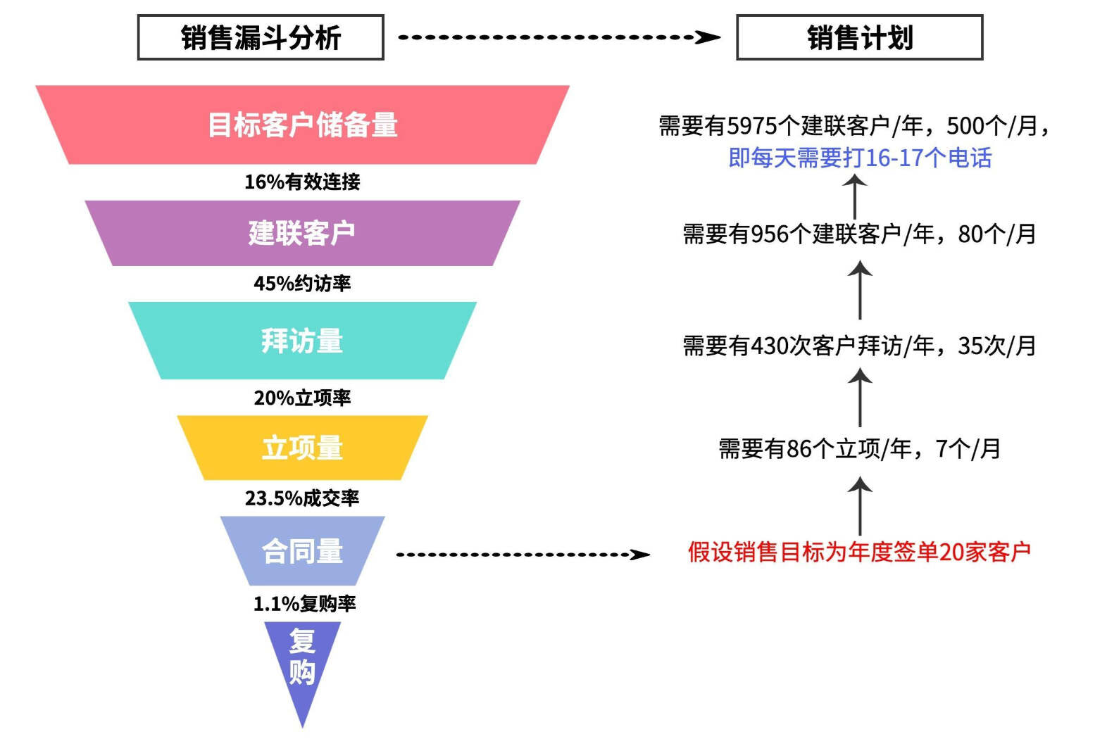 经营分析：别盲目对标，5步做好行业对比分析插图4