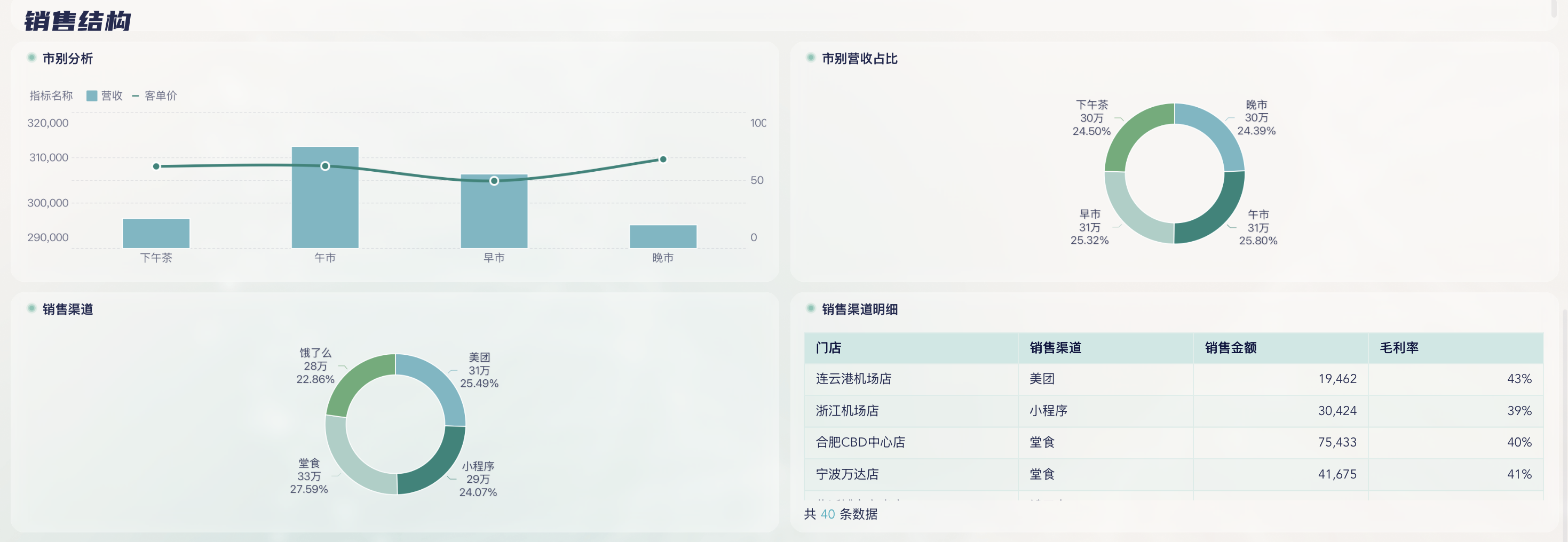优秀的门店店长，一定要用好日报、周报、月报插图4
