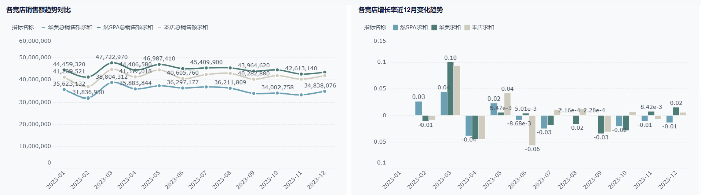 财务BP:产品定价模型怎么搭建?方法、模板一次到位插图1 财务BP:产品定价模型怎么搭建?方法、模板一次到位插图1