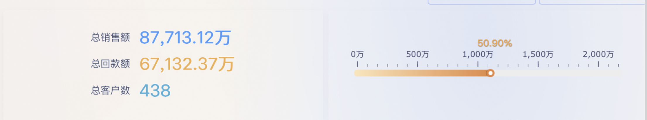 优秀的门店店长，一定要用好日报、周报、月报插图