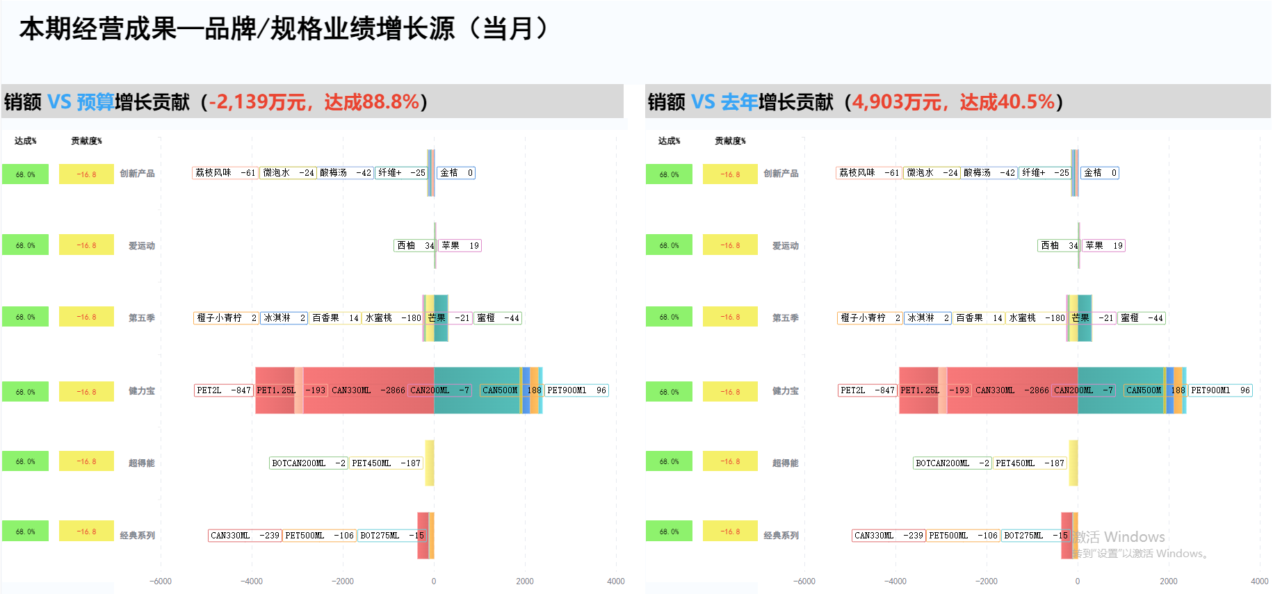 零售企业怎么做利润损益分析？4个视角！插图3