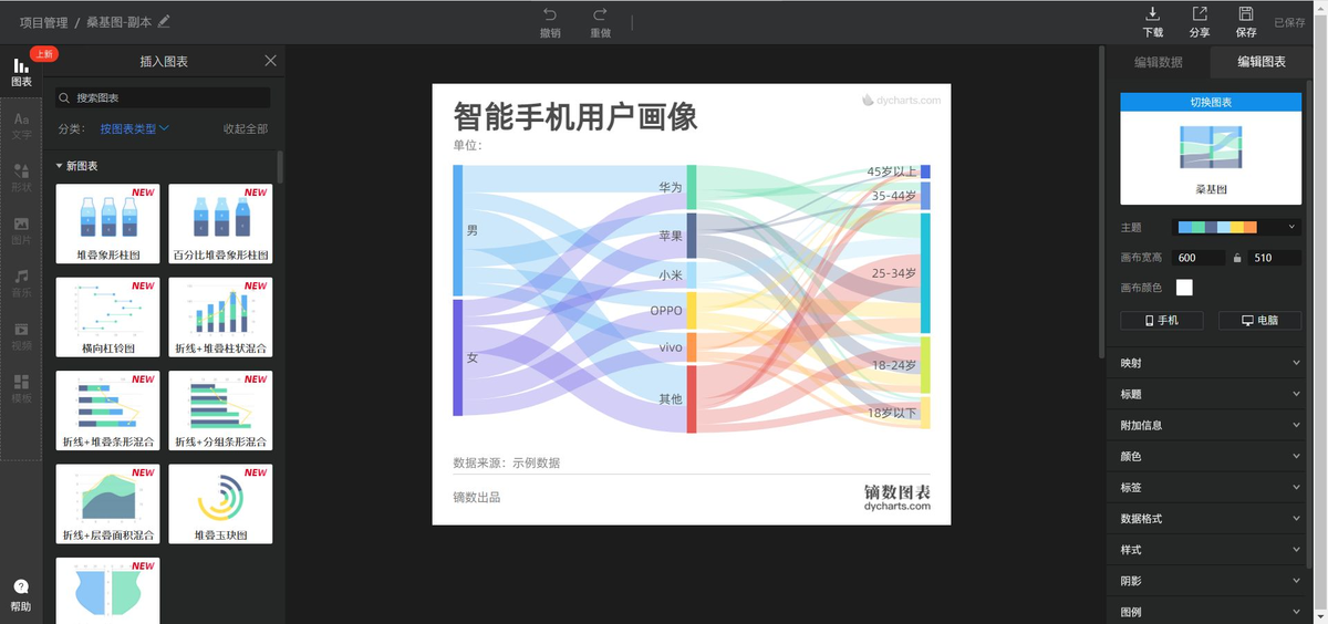 9款好用的数据可视化网站+图表制作软件！插图2