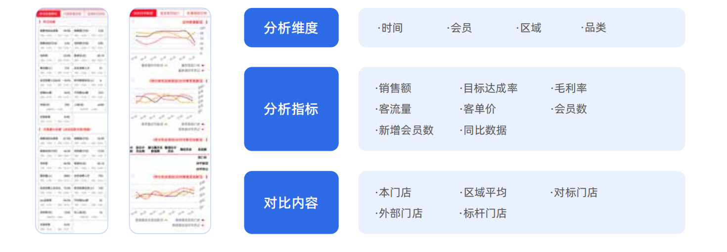 零售门店赛马机制体系怎么搭？3个实用设计！插图