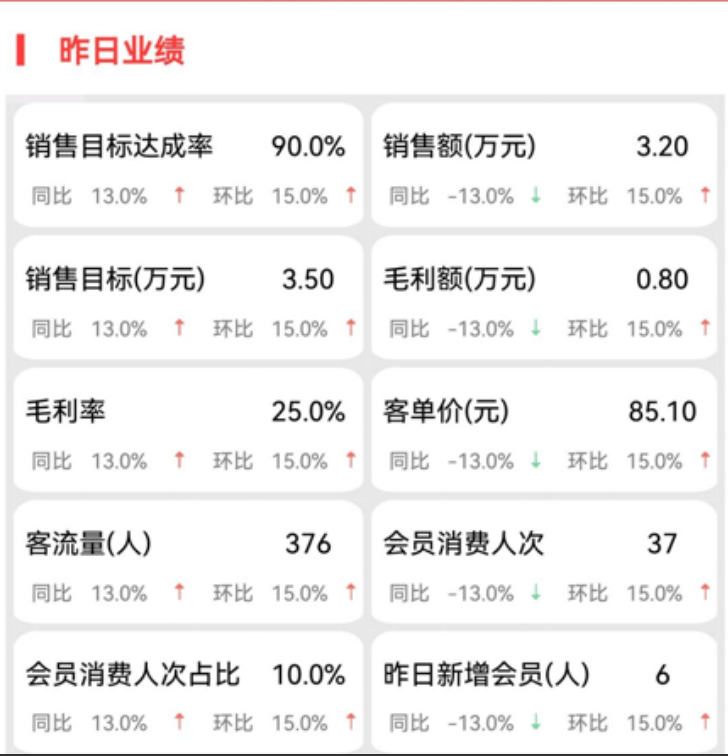 零售门店赛马机制体系怎么搭？3个实用设计！插图6