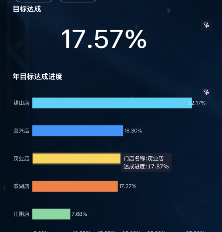 零售门店赛马机制体系怎么搭？3个实用设计！插图4