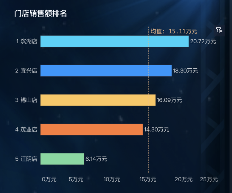 零售门店赛马机制体系怎么搭？3个实用设计！插图3