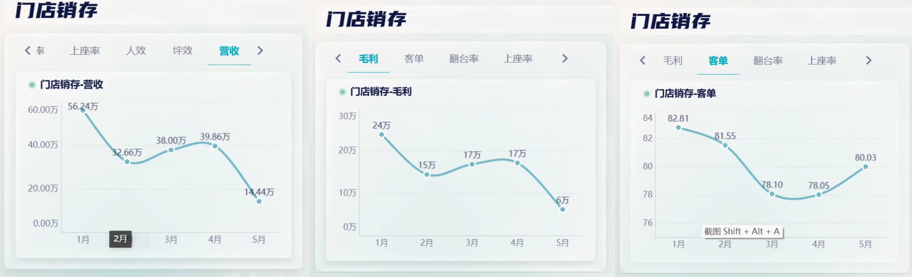 菜品优化与门店管理双管齐下，九数云BI助力餐饮盈利提升插图8