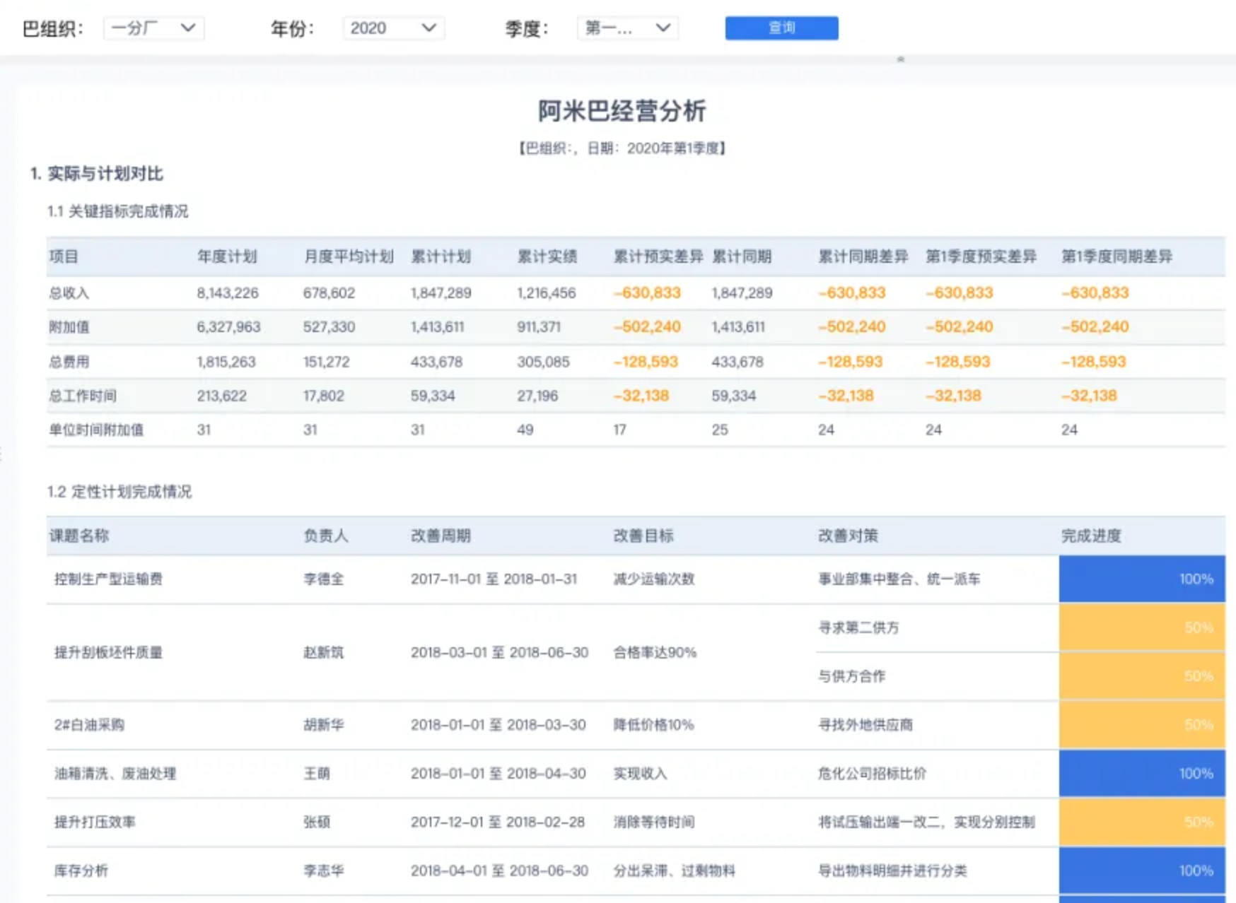 财务分析和经营分析，到底差在哪？别再混为一谈了！插图12