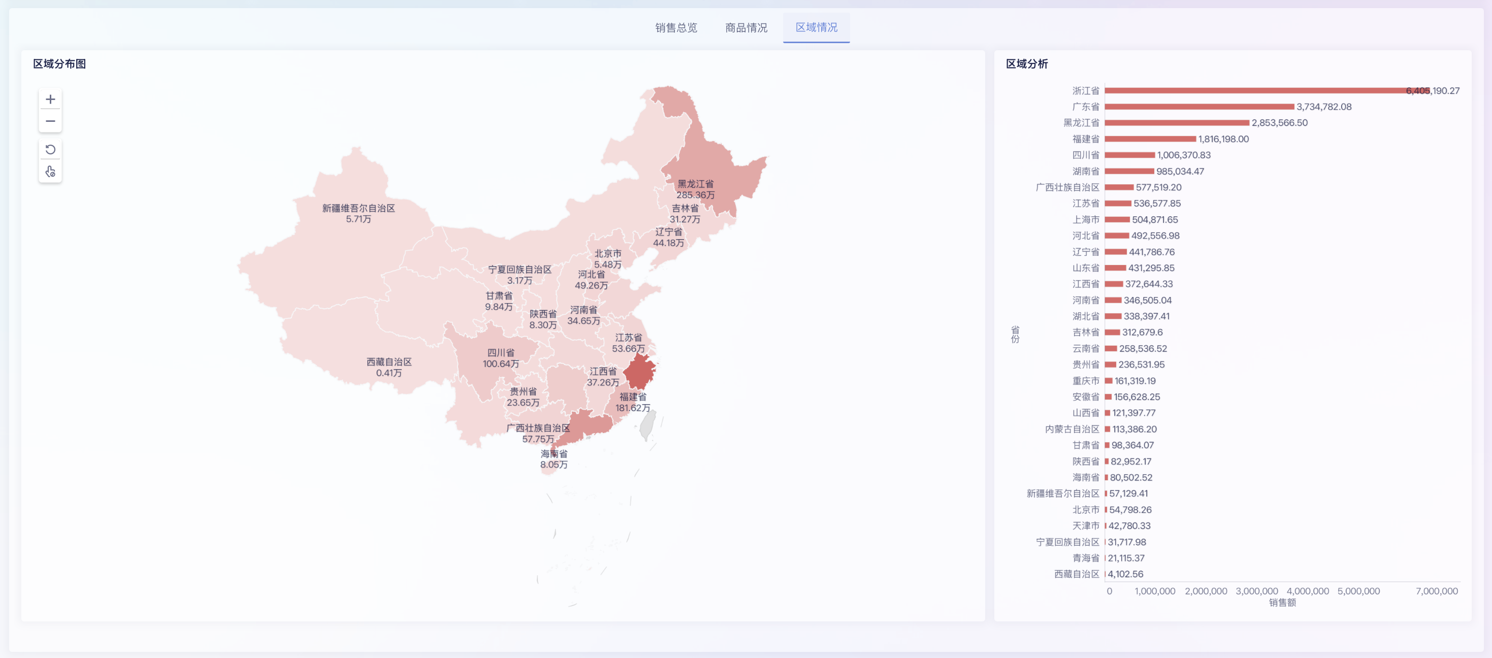 连锁零售必备的12张零售报表,我给你整理好了!插图4 连锁零售必备的12张零售报表,我给你整理好了!插图4