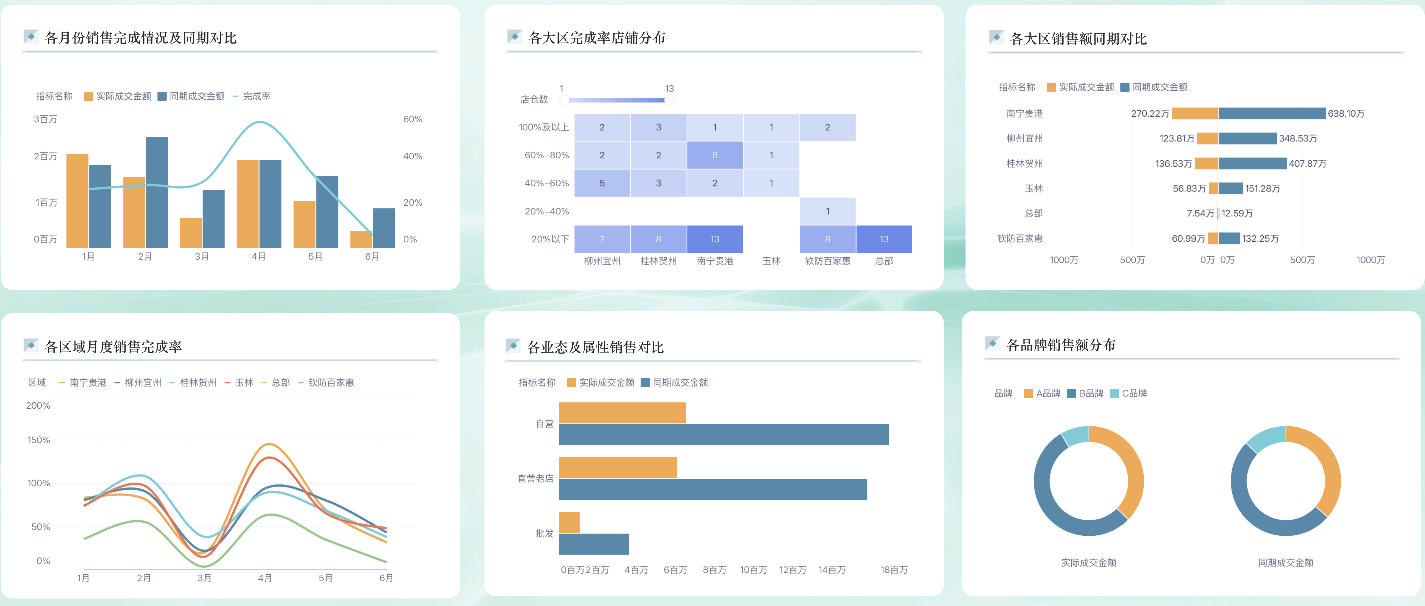 零售商品分析，从结构-单品的完整分析逻辑插图7