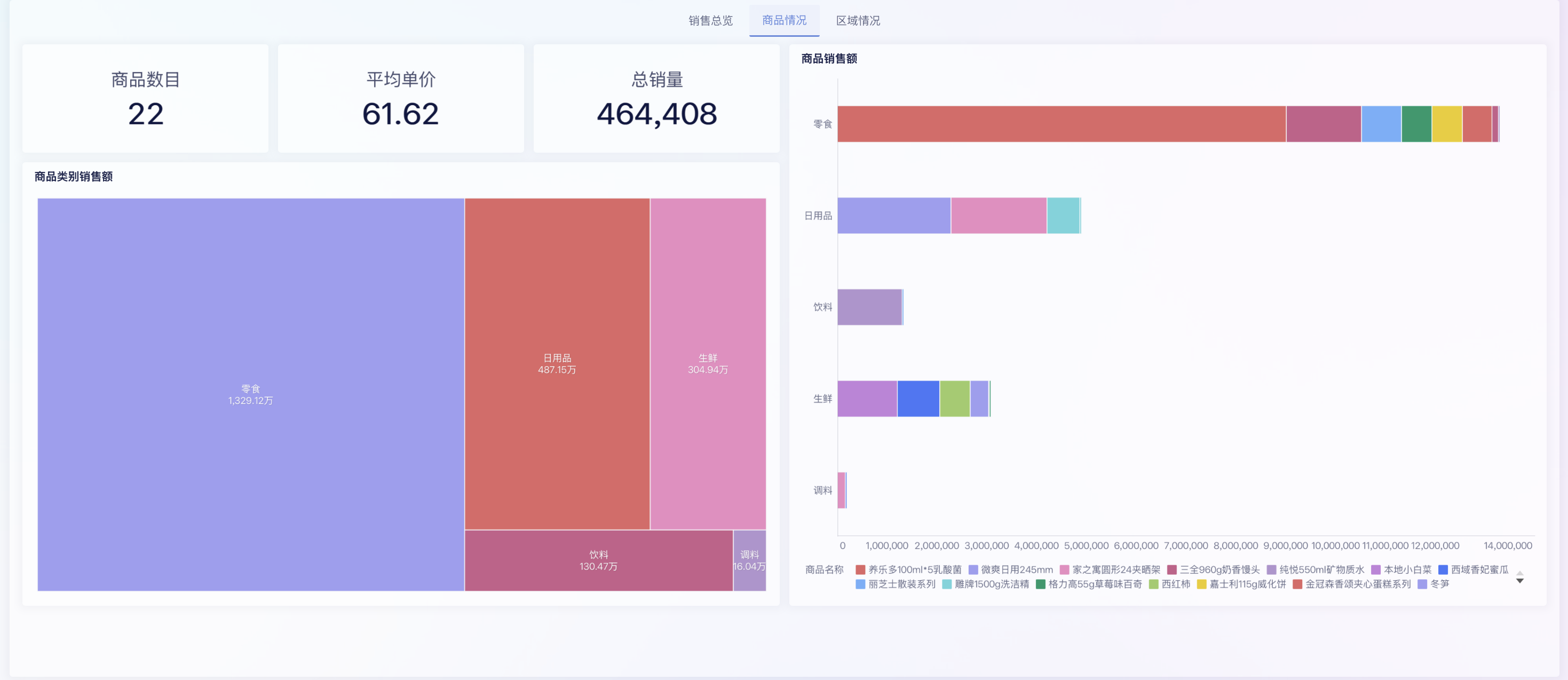 连锁零售必备的12张零售报表,我给你整理好了!插图3 连锁零售必备的12张零售报表,我给你整理好了!插图3
