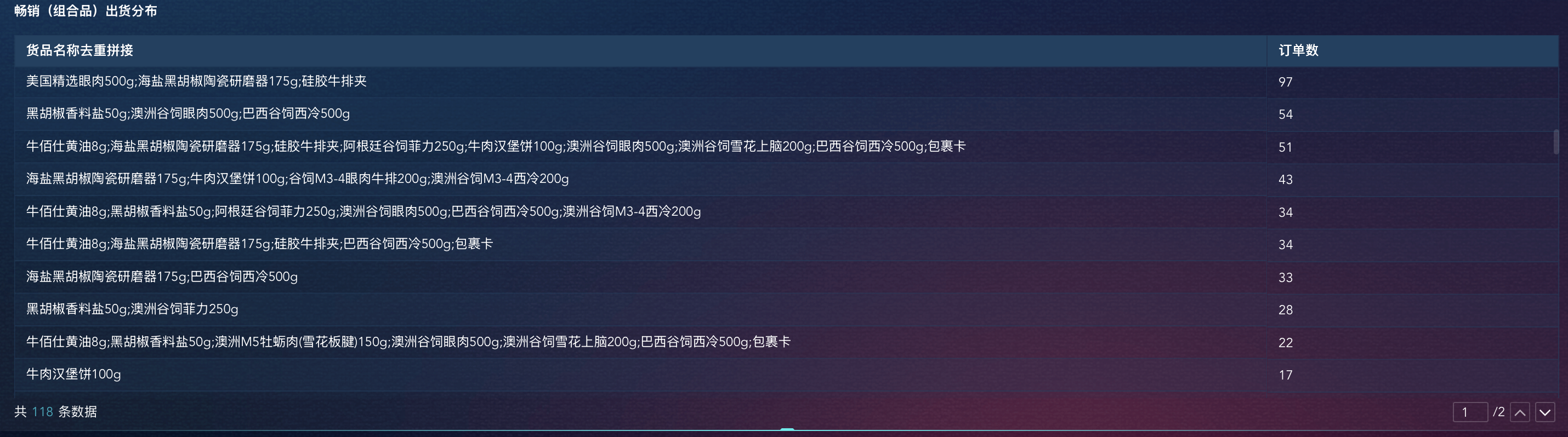 零售商品分析，从结构-单品的完整分析逻辑插图2