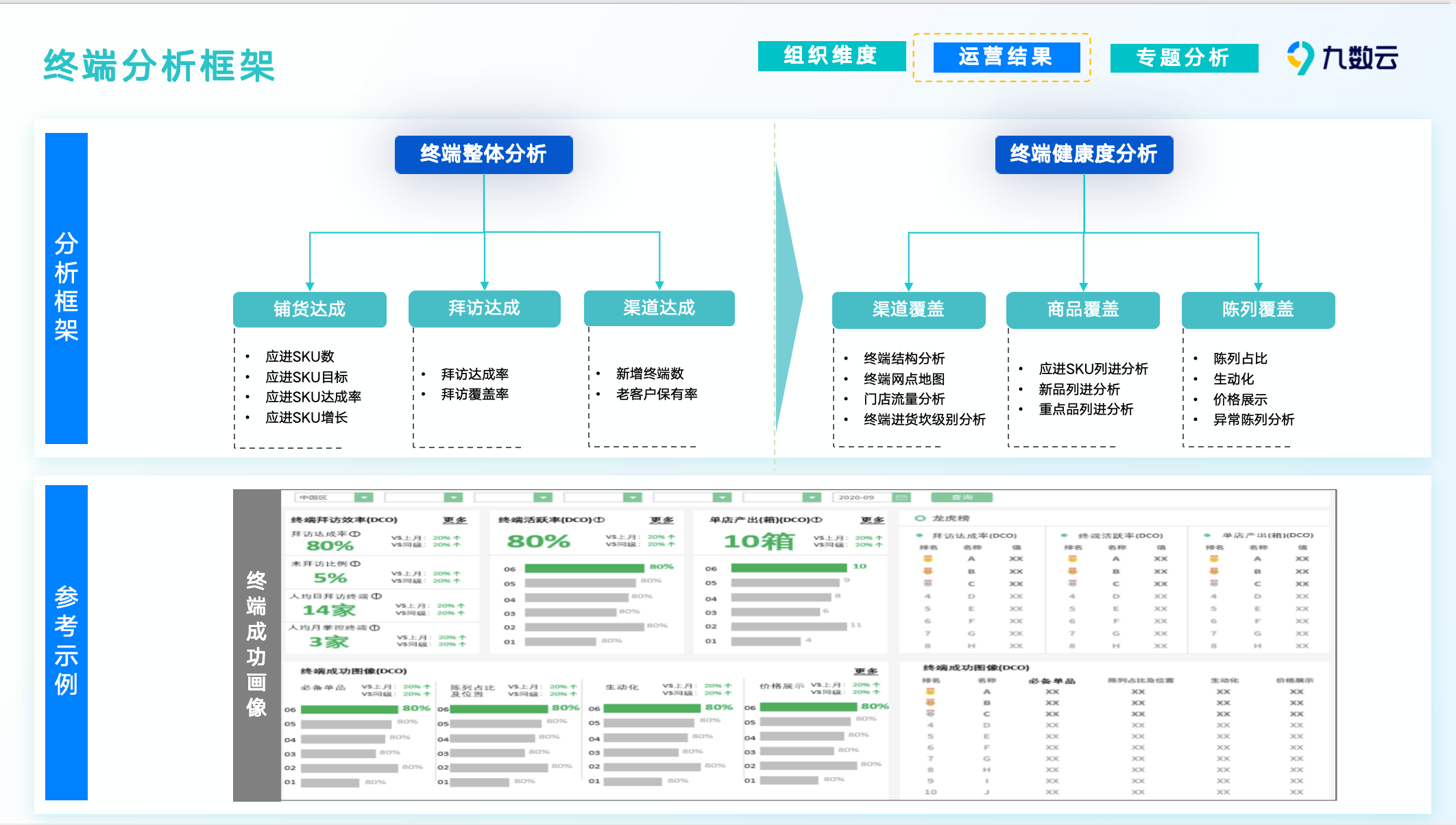 终端健康度分析怎么做？渠道、商品、陈列都要看！缩略图