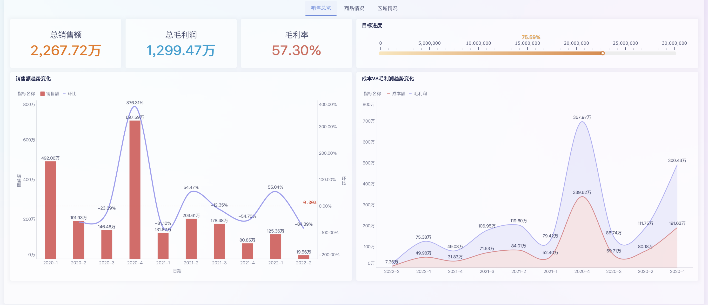 如何从0到1搭建一张BI看板?一份清晰的数据分析框架教给你!插图5 如何从0到1搭建一张BI看板?一份清晰的数据分析框架教给你!插图5