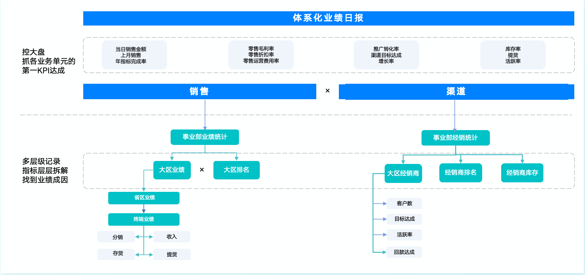 零售门店业绩日报表，到底应该怎么做？插图