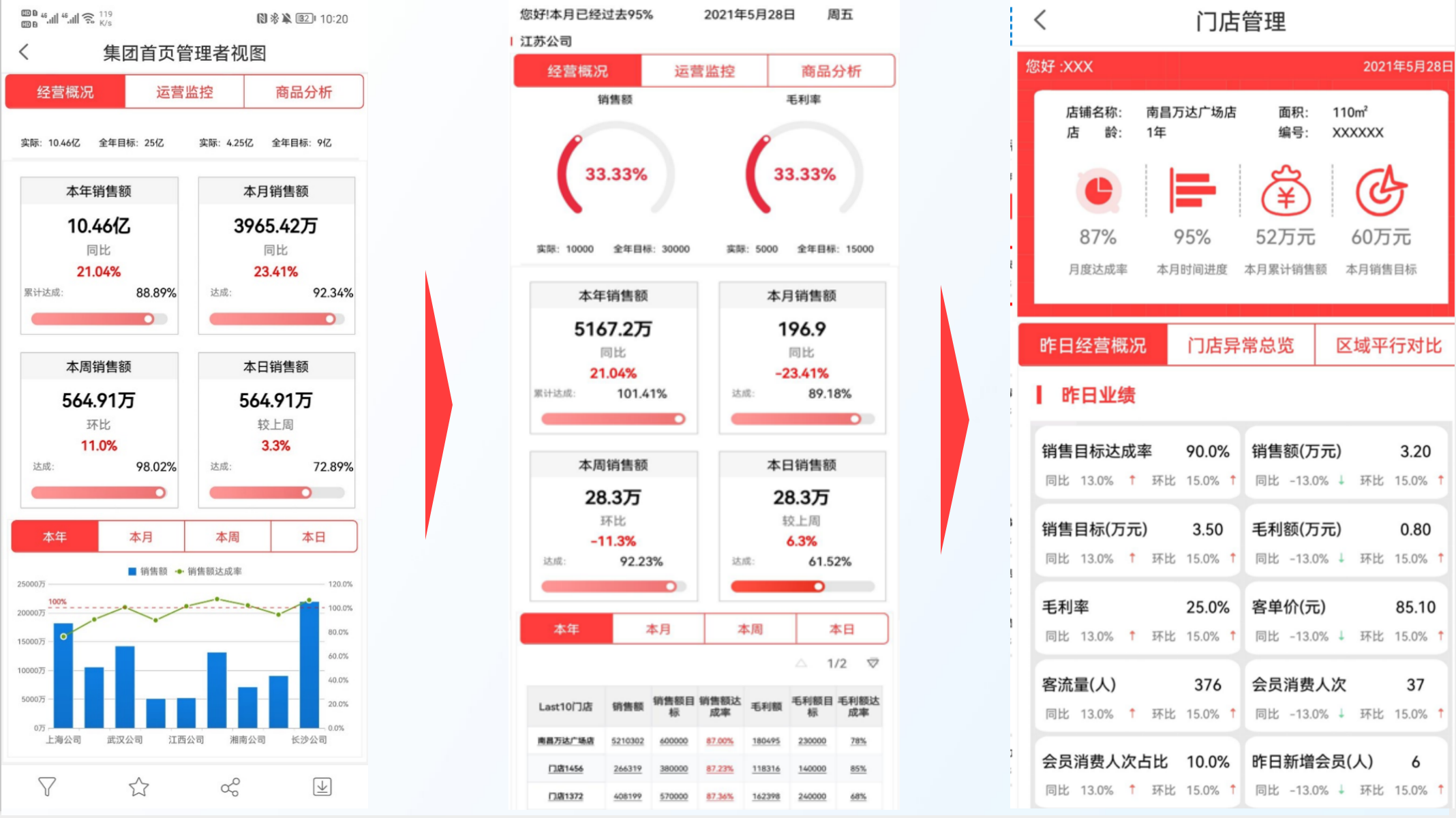 2小时,我搭建了一套零售门店业绩追踪系统!插图1 2小时,我搭建了一套零售门店业绩追踪系统!插图1