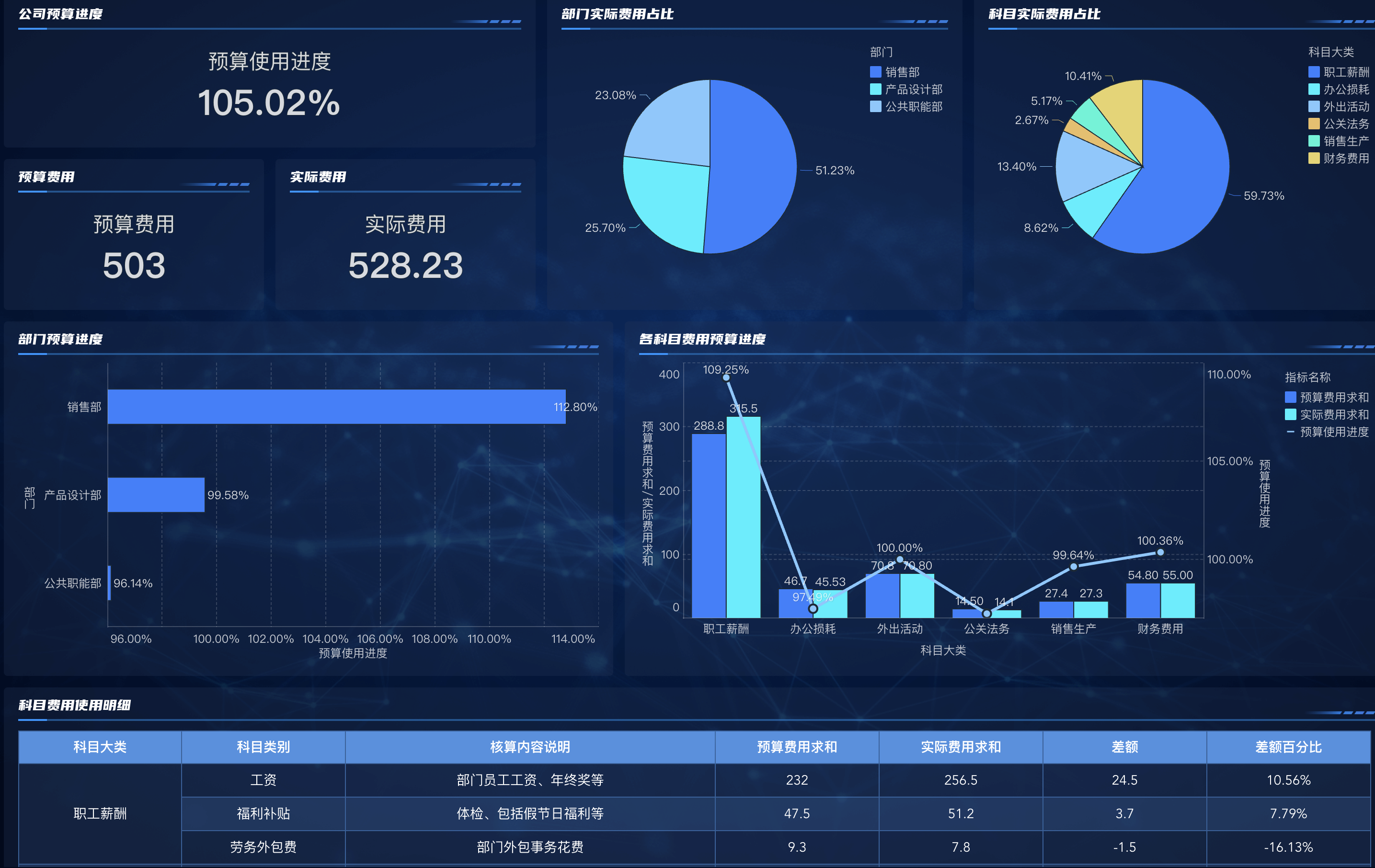 BI工具,财务人最值得尝试的4个用法插图8 BI工具,财务人最值得尝试的4个用法插图8