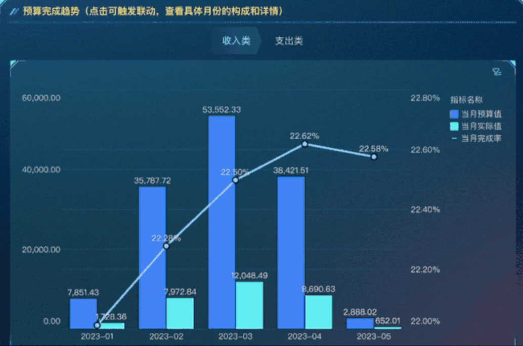 财务预算管理 | 预算vs实际，如何做好预算差异分析？插图3