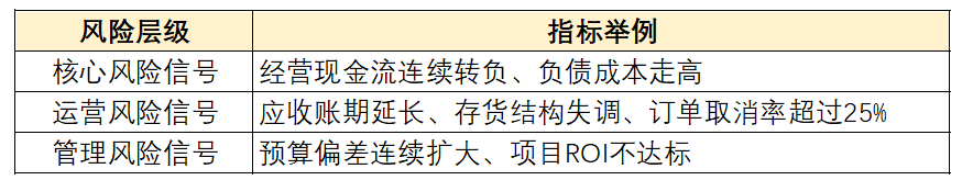 9大关键点,让你的财务分析真正“有用”而不是“好看”插图6 9大关键点,让你的财务分析真正“有用”而不是“好看”插图6