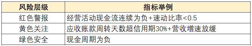 9大关键点,让你的财务分析真正“有用”而不是“好看”插图5 9大关键点,让你的财务分析真正“有用”而不是“好看”插图5