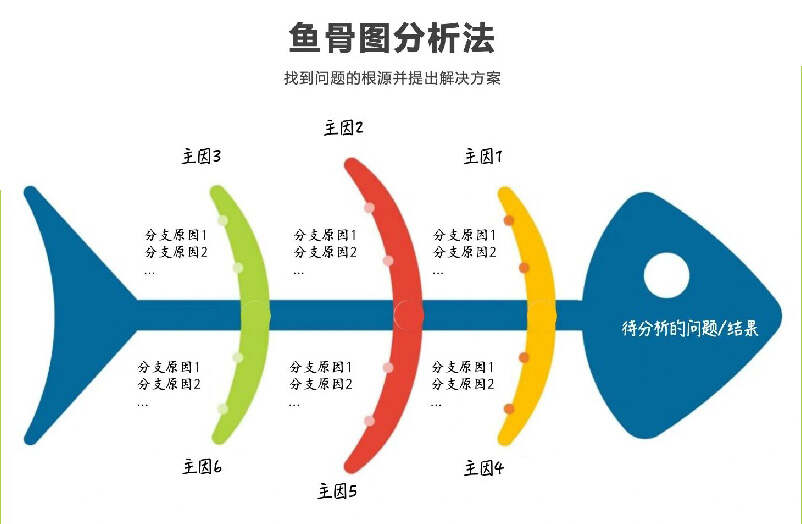 经营分析：别盲目对标，5步做好行业对比分析插图3