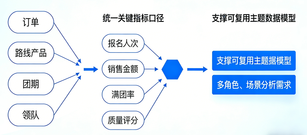 文旅行业:稻草人旅行插图1 文旅行业:稻草人旅行插图1