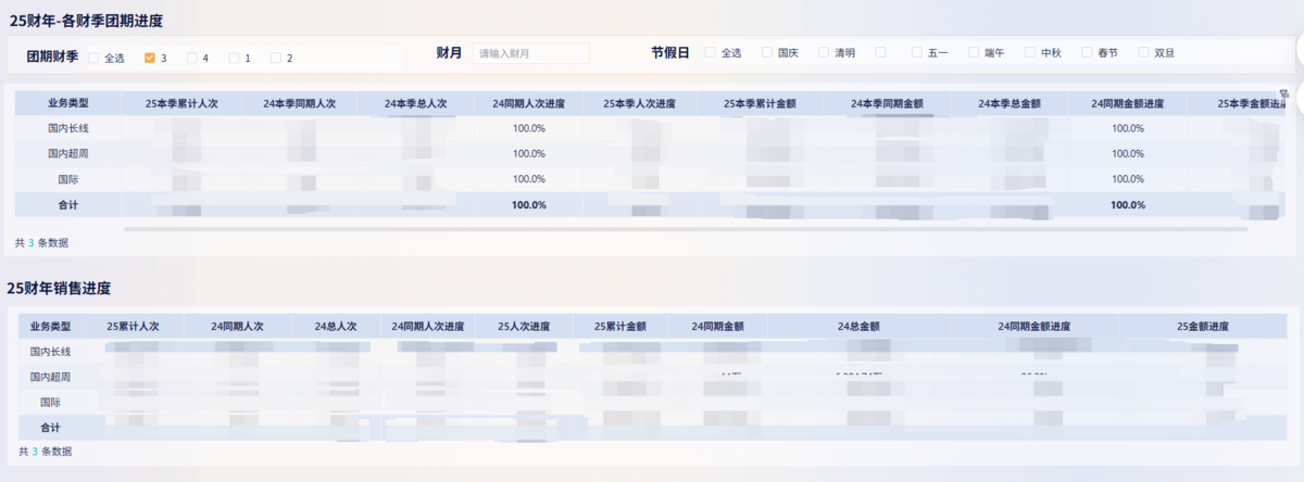 文旅行业:稻草人旅行插图2 文旅行业:稻草人旅行插图2