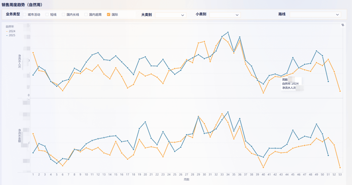 文旅行业:稻草人旅行插图3 文旅行业:稻草人旅行插图3