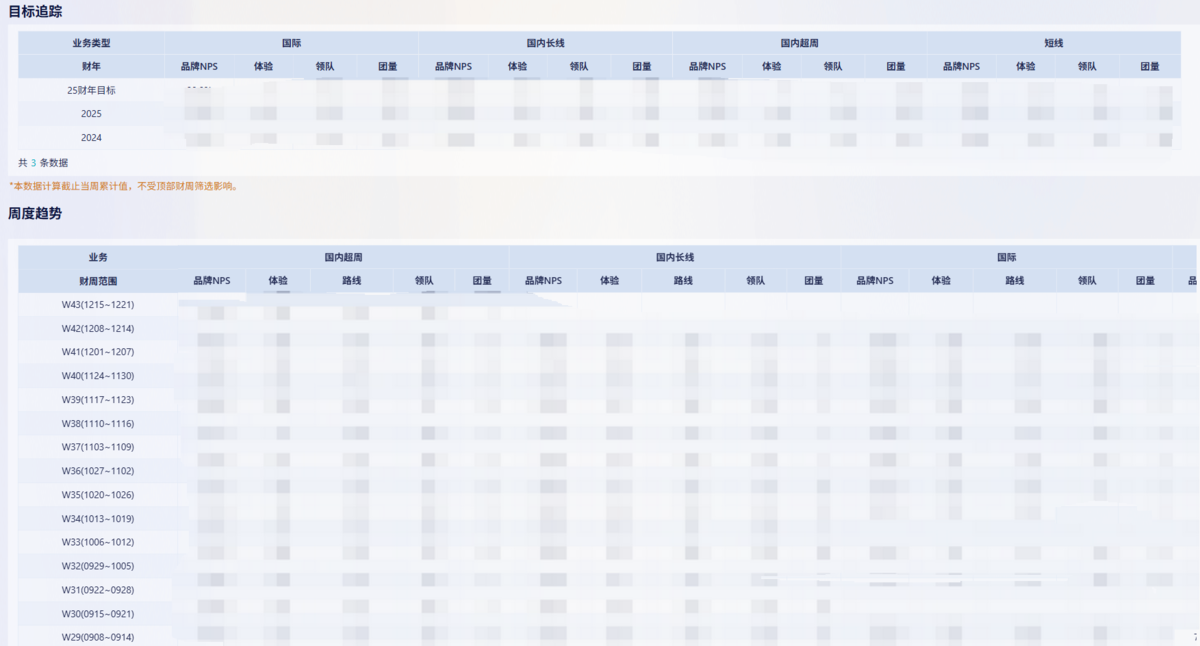 文旅行业:稻草人旅行插图9 文旅行业:稻草人旅行插图9