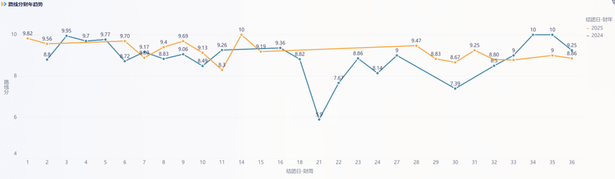 文旅行业:稻草人旅行插图11 文旅行业:稻草人旅行插图11