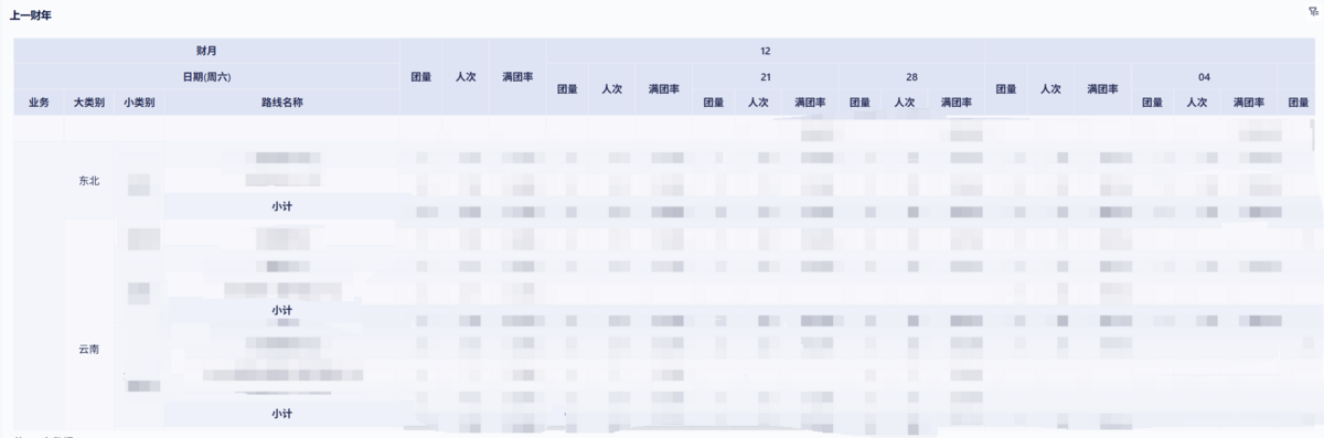 文旅行业:稻草人旅行插图7 文旅行业:稻草人旅行插图7