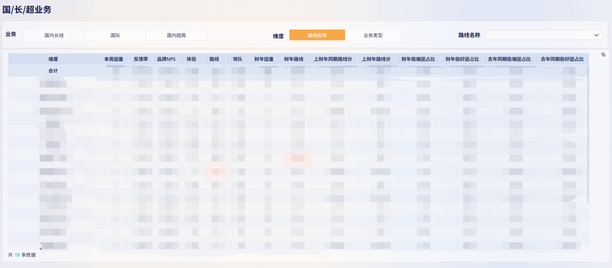 文旅行业:稻草人旅行插图8 文旅行业:稻草人旅行插图8