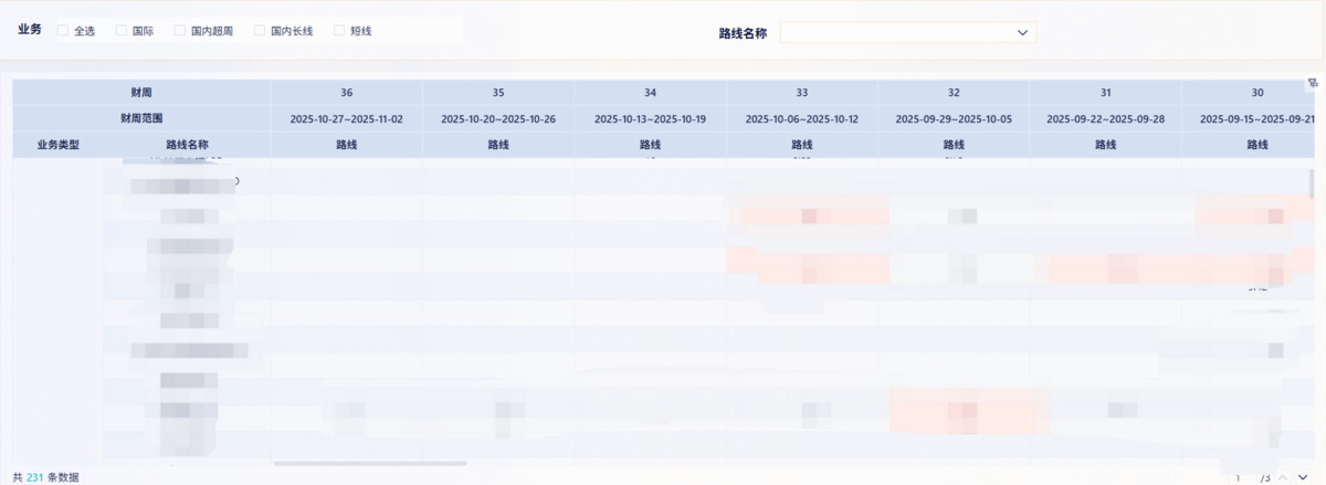 文旅行业:稻草人旅行插图10 文旅行业:稻草人旅行插图10