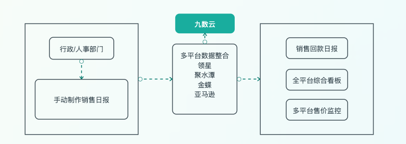 电商行业:元创时代插图1 电商行业:元创时代插图1