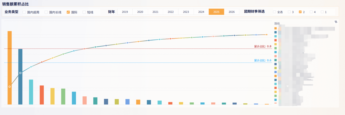文旅行业:稻草人旅行插图5 文旅行业:稻草人旅行插图5