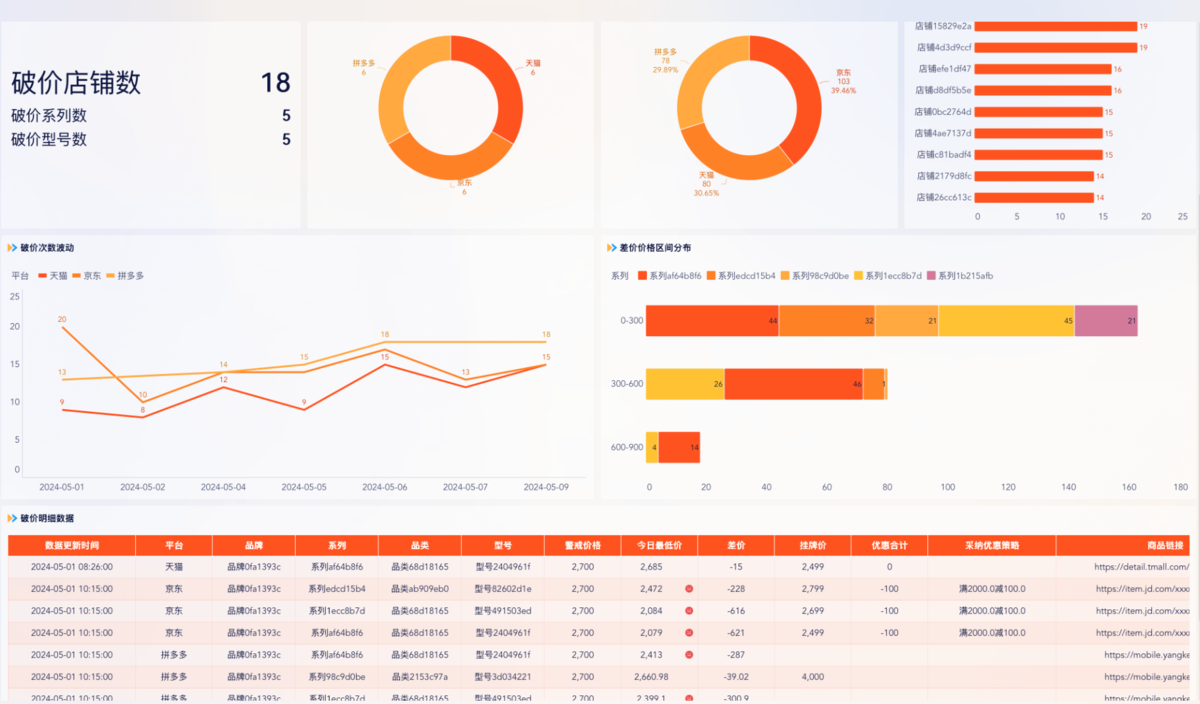 电商行业:元创时代插图6 电商行业:元创时代插图6