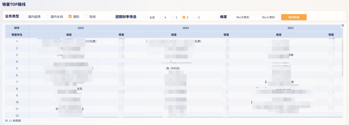 文旅行业:稻草人旅行插图4 文旅行业:稻草人旅行插图4