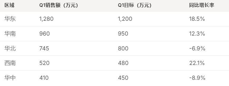 告别安装!免费在线图表制作教程,3分钟搞定专业数据图表插图1 告别安装!免费在线图表制作教程,3分钟搞定专业数据图表插图1