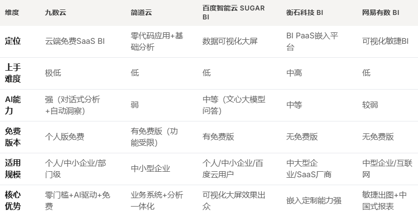 2026年最新的5款零代码数据分析软件测评插图1 2026年最新的5款零代码数据分析软件测评插图1